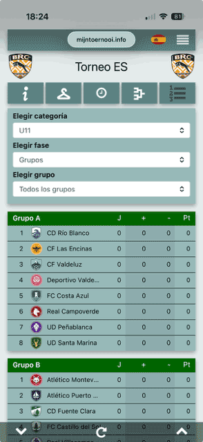 Clasificaciones de grupo actualizadas en vivo